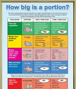 Are your portions to big?